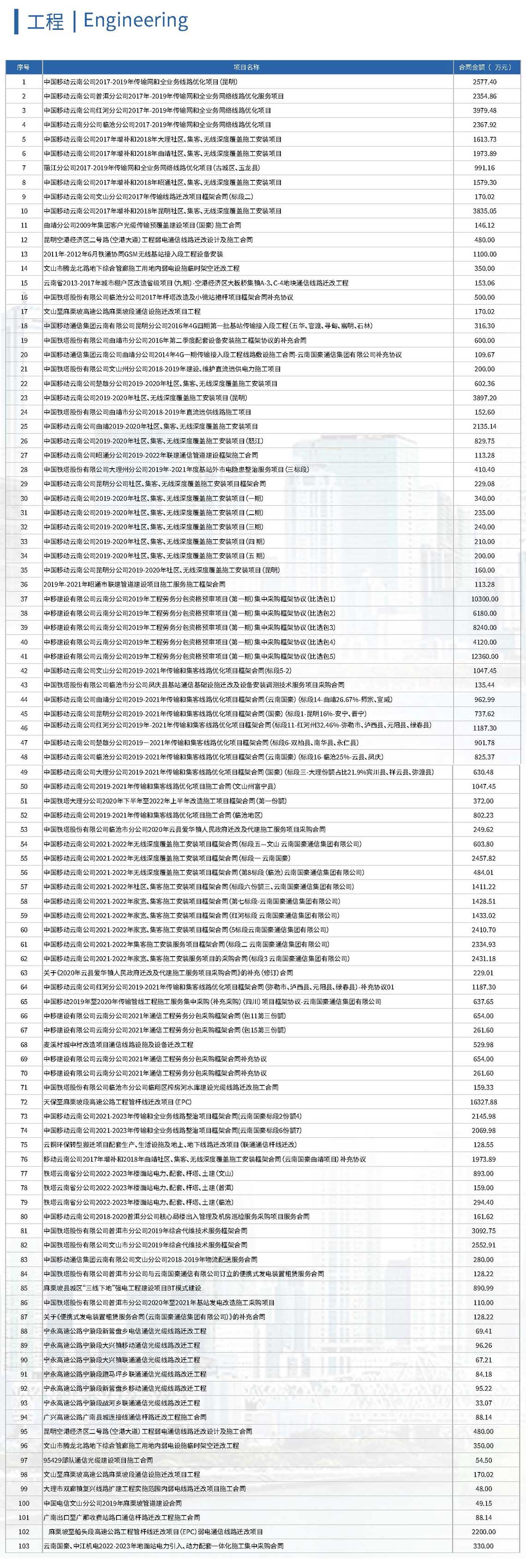 通讯工程类案例截图